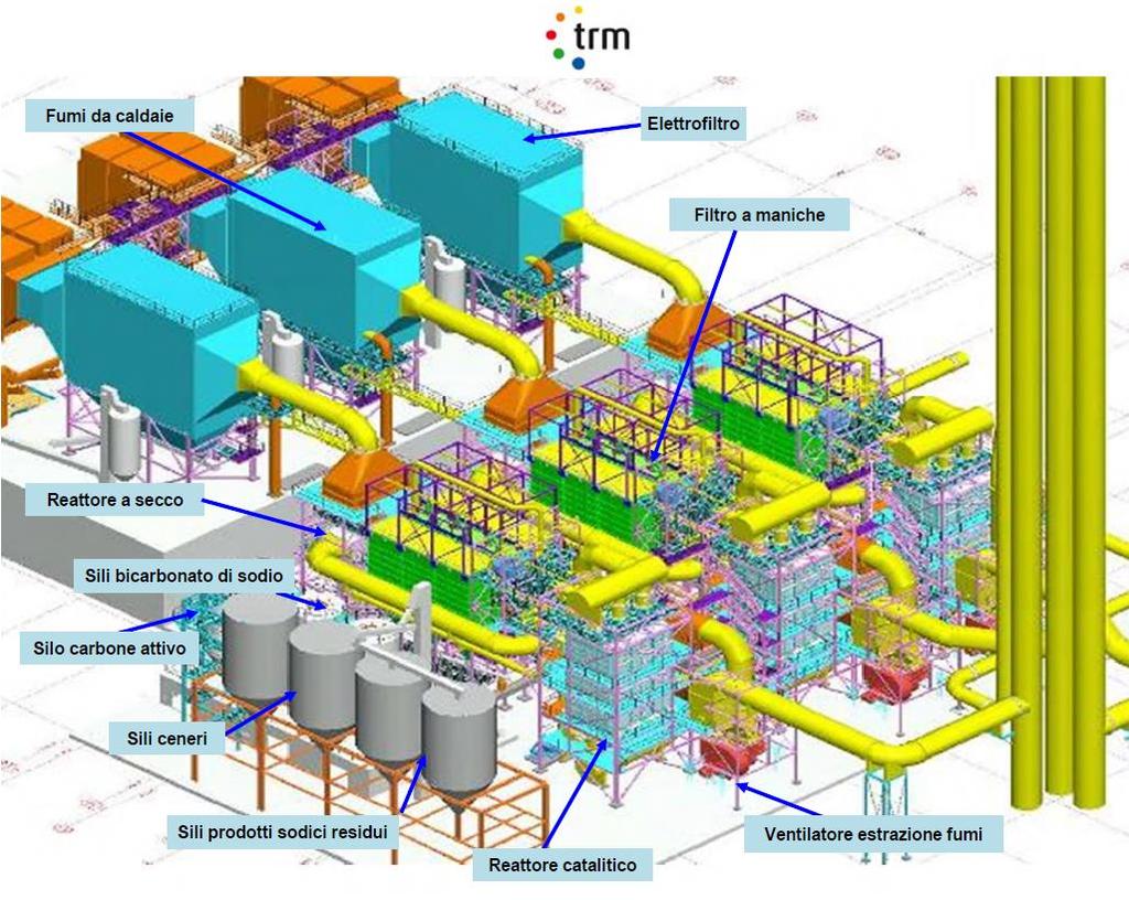 Trattamento dei fumi Elettrofiltro: Ceneri volatili grossolane