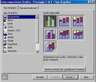 Grafici esempio I dati