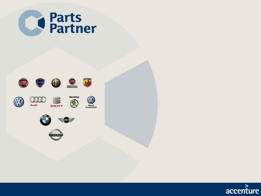 Integrazione PartsPartner