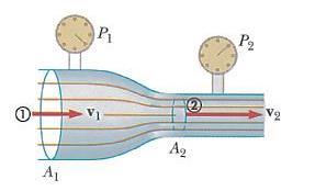 Applicazione del principio di Bernoulli: Fluido incompressibile che scorre in tubo orizzontale a sezione variabile L equazione di Bernoulli diventa: Tubo di Venturi 1 2 dv 1 2 + dgh 1 + p 1 =