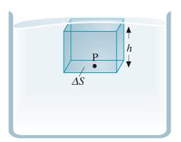 Legge di Stevino semplificando il fattore comune A si ottiene la legge di Stevino: P 2 = P 1 + hdg Il temine hdg prende il nome di pressione idrostatica La pressione esercitata da una colonna di
