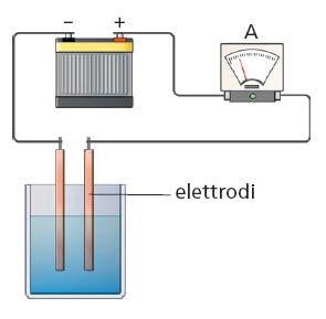 1. Le soluzioni elettrolitiche M.