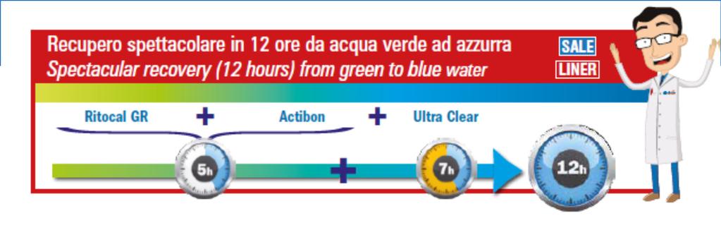 Da usare in combinazione con Actibon e Ultraclear PREDILUIRE RITOCAL (25 g ogni metro cubo di acqua) E VERSARE IL PRODOTTO