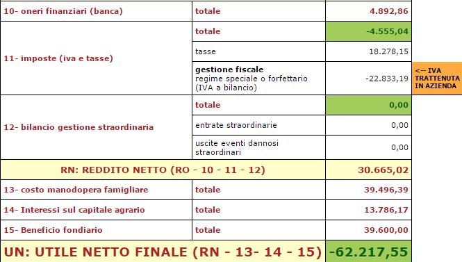 Risultanze finali: