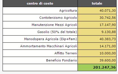 Con il programma si ha la possibilità anche di analizzare l efficienza