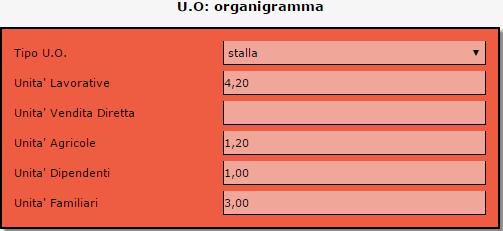 manodopera famigliare e dei dipendenti creare l anagrafica dei