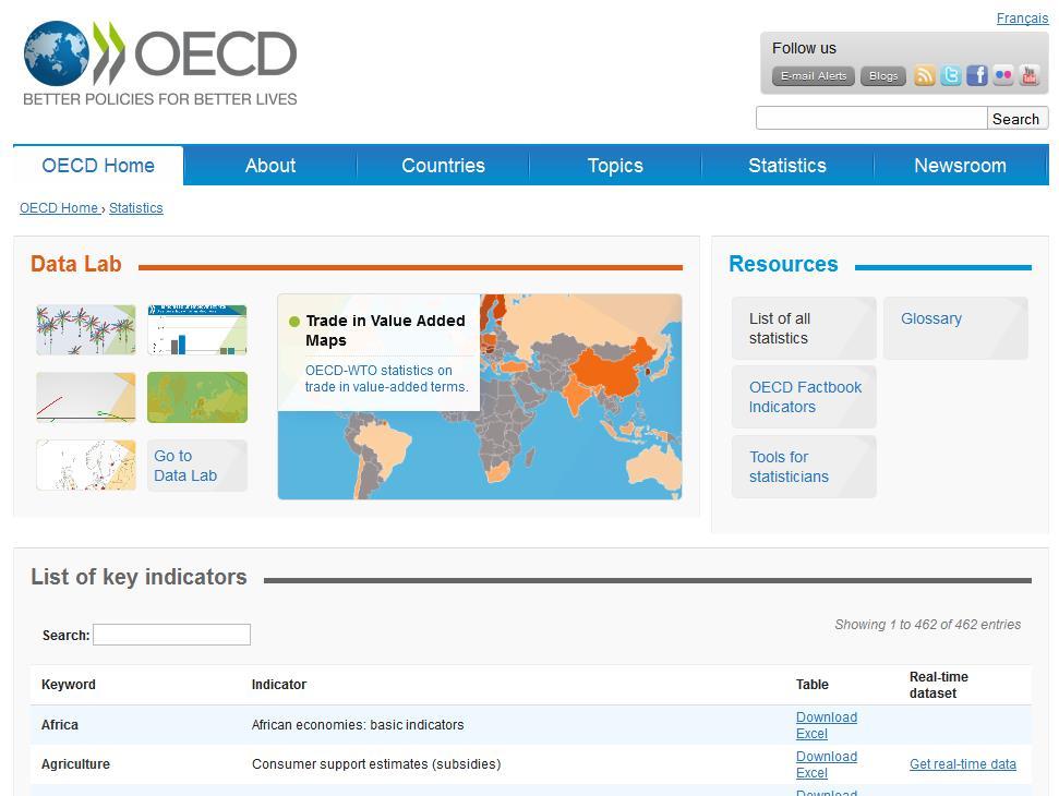 OECD nel