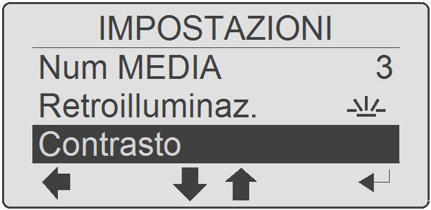 IT Utilizzo CONTRASTO LCD Regola il contrasto del display LCD