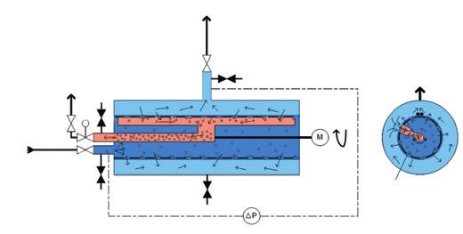 Principio di funzionamento Filtrazione a sospensione (acqua non potabile) passa attraverso la linea di alimentazione all interno del filtro raggiungendo la camera di sospensione.