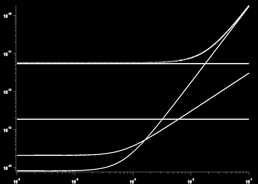 A valori di η o 3.3 10-3 l ellitticità del rumore del laser ha valore di.5 10-8. Infine a valori di modulazione η o 1.3 10 -, dove si ha il limite per i dati sperimentali, ψ RIN = 9.