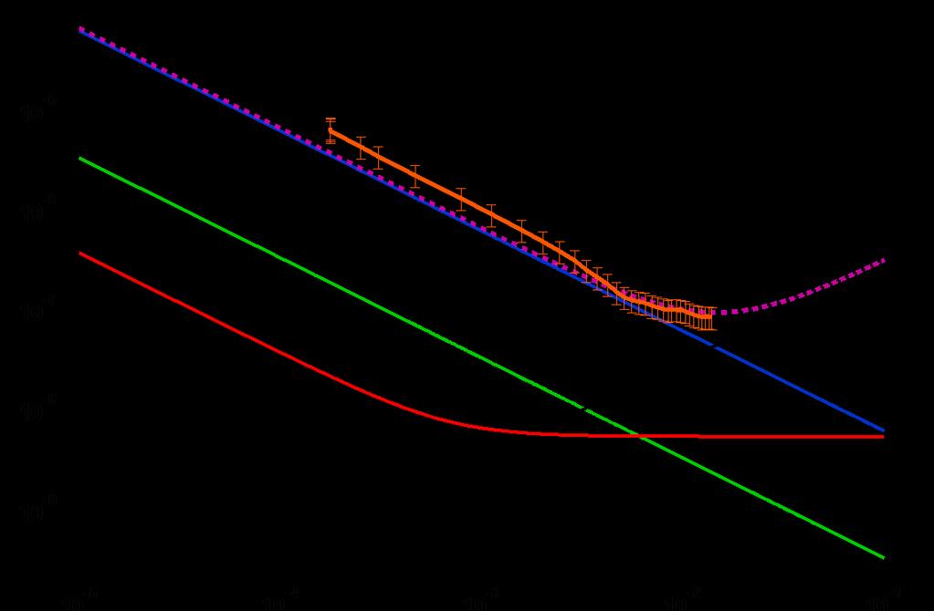 tt t Università di Ferrara Dipartimento di Fisica Fedozzi Fabio Anche in questo fotodiodo è facile notare quanto il rumore interno del laser sia preponderante per modulazioni superiori a 0.
