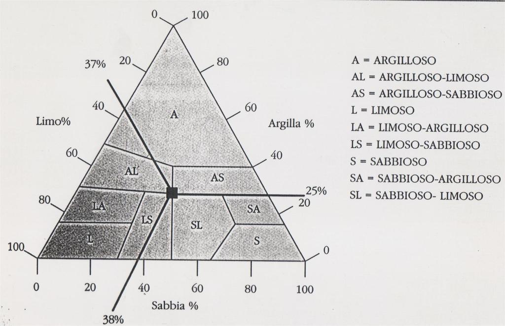 Triangolo