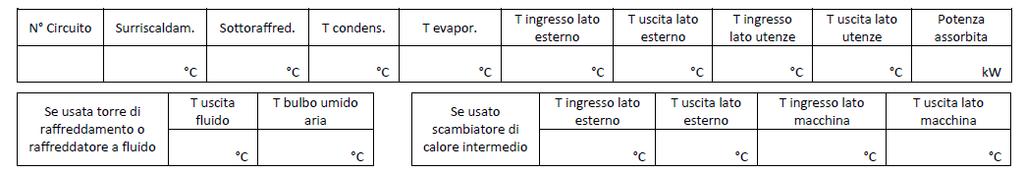 E. CONTROLLO E VERIFICA ENERGETICA DEL GRUPPO FRIFO GF... Data installazione... Fabbricante... Potenza frigorifera nominale in raffrescamento...(kw) Potenza termica nominale in riscaldamento.