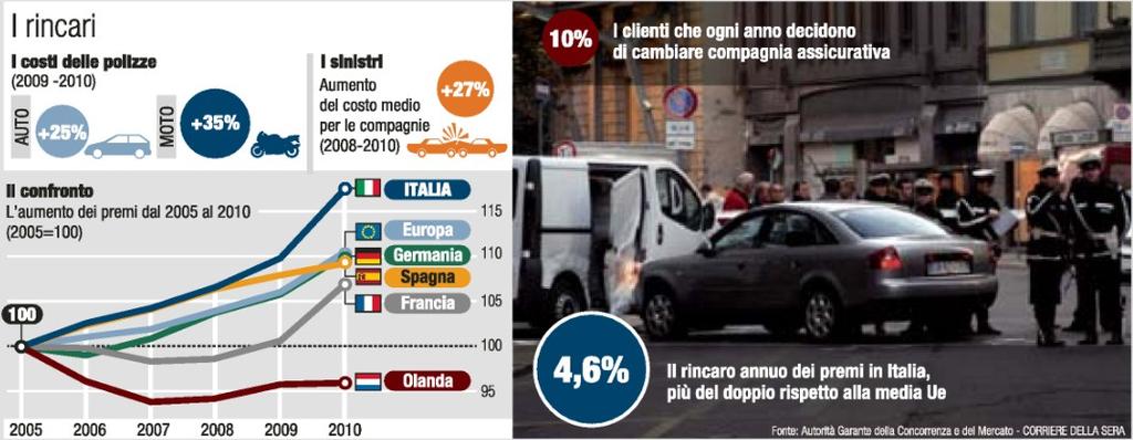 Lettori: 3.056.000 Diffusione: 539.224 Dir.