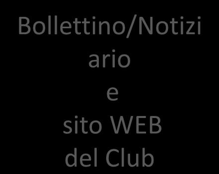 Amministrazione Sotto-Commissioni Programmi del Club Settimanali e