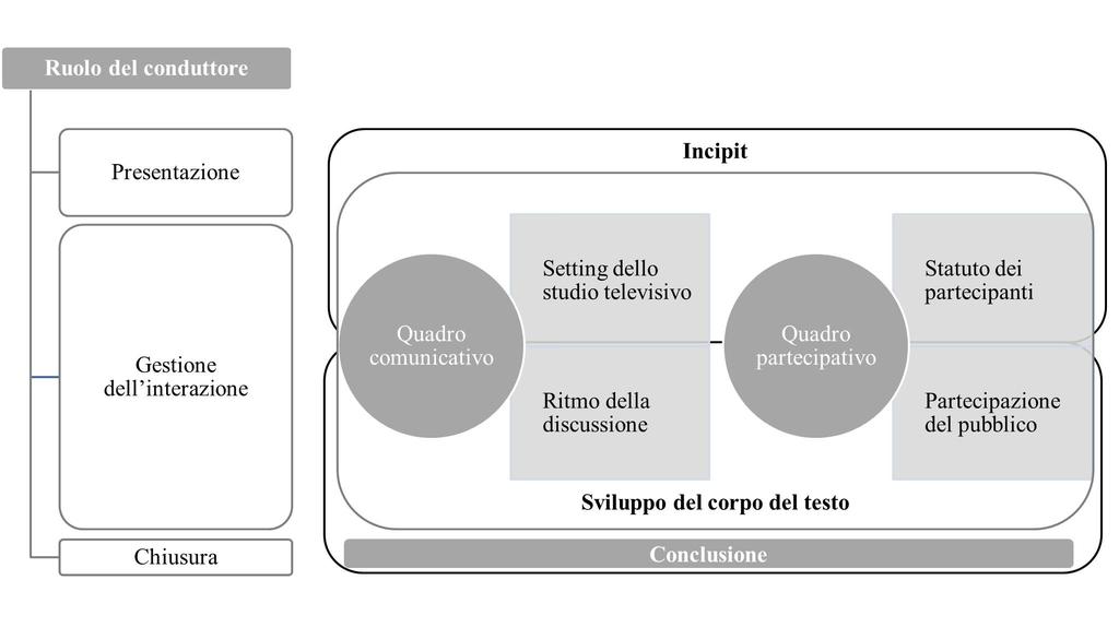 Un modello di analisi