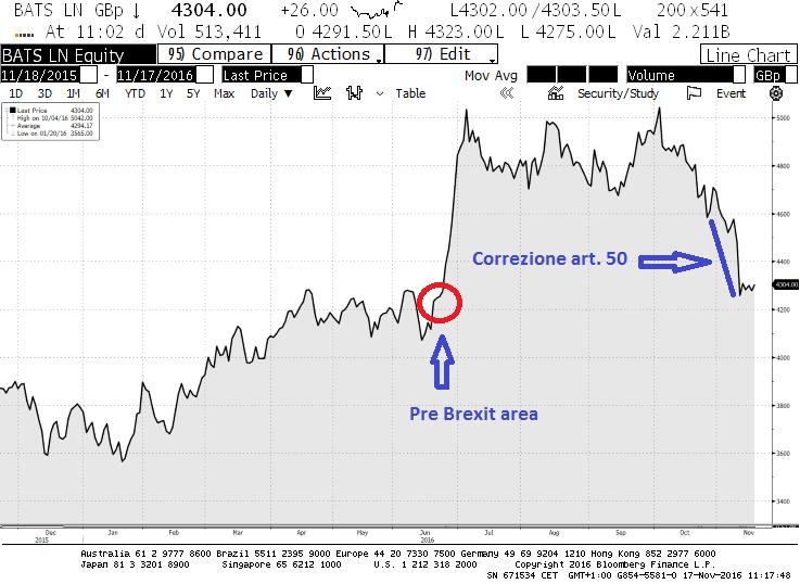 Grafico