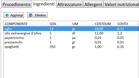 preimpostato e modificabile presente nel menù i componenti della ricetta. Il sistema aggancerà in automatico il costo per il peso indicato e le Kcal.