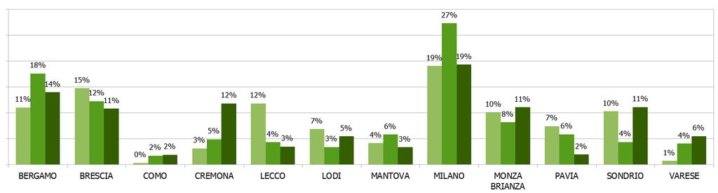 PROVINCIALE Valori