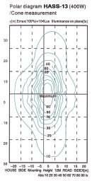 riflettore in alluminio puro anodizzato e sigillato