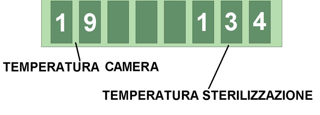 aperta premere l interruttore generale ON/OFF.