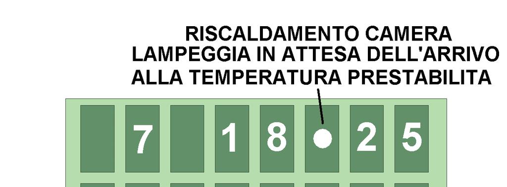 desiderato è necessario premere il pulsante INVIO/ENTER per accedere al campo successivo. Altri modelli potrebbero avere altri valori.