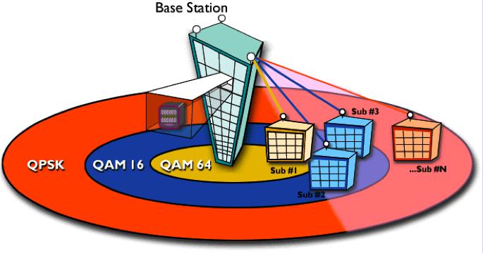 IEEE 802.