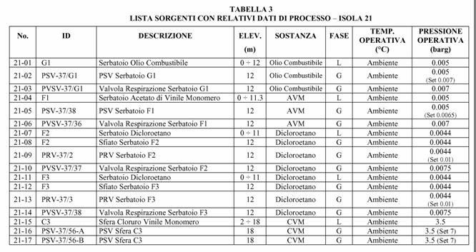 Classificazione