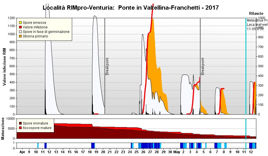 aprile; in seguito si sono avute anche altre infezioni primarie, ma di minore gravità.