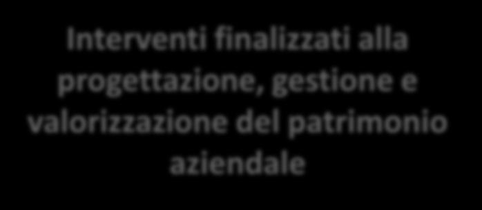 patrimonio aziendale Accessibilità e