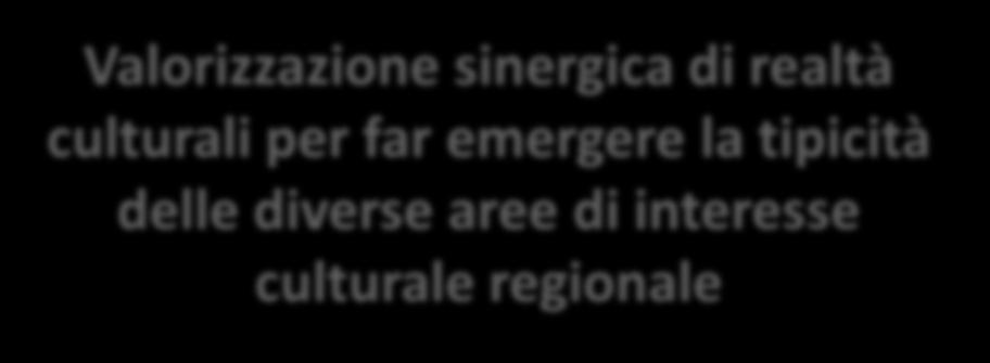 interregionale/transnazionale Valorizzazione