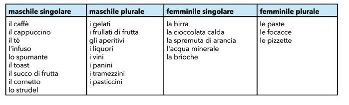 3. Ascolta il dialogo e indica se le affermazioni sono vere o false. 1. F / 2. V / 3. V / 4. V / 5. F 4. Sottolinea tutte le espressioni che servono per ordinare qualcosa.