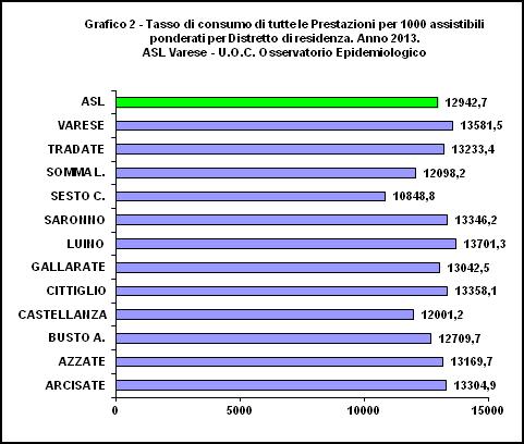 Analizzando il costo complessivo delle prestazioni specialistiche dell anno 2013, le prime 10 prestazioni sono risultate quelle della tabella sottostante.