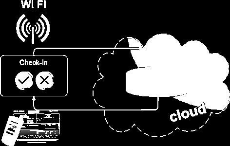 MODULI - CHECK-IN WIRELESS mobile da palmare Il modulo CHECK-IN WIRELESS permette di verificare il titolo di viaggio tramite un computer palmare (collegato ad internet in copertura WI- FI) che legge