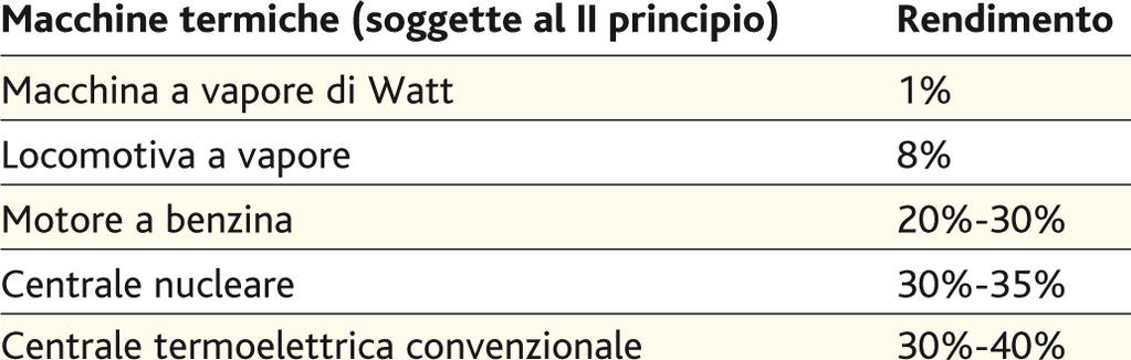 Macchine termiche a confronto Corpo umano