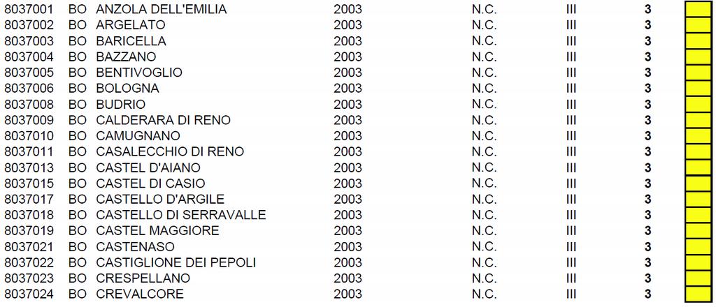 F. INQUADRAMENTO SISMICO Gli effetti locali prodotti da eventi sismici assumono una diversa rilevanza in funzione della