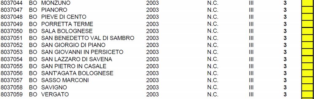 Di seguito viene riportato uno stralcio della classificazione sismica per i comuni dell Emilia-Romagna (Riclassificazione