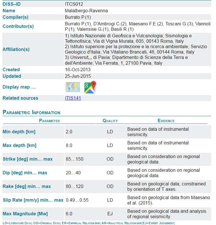 strumentali (Boschi et al., 2000; Gruppo di Lavoro CPTI, 2004; Pondrelli et al., 2006; Guidoboni et al., 2007) mostrano un valore di Mw patia : 4.5 <Mw <5.0. Fa eccezione il terremoto di Ferrara del 22 febbraio 1346 (Mw 5,8).