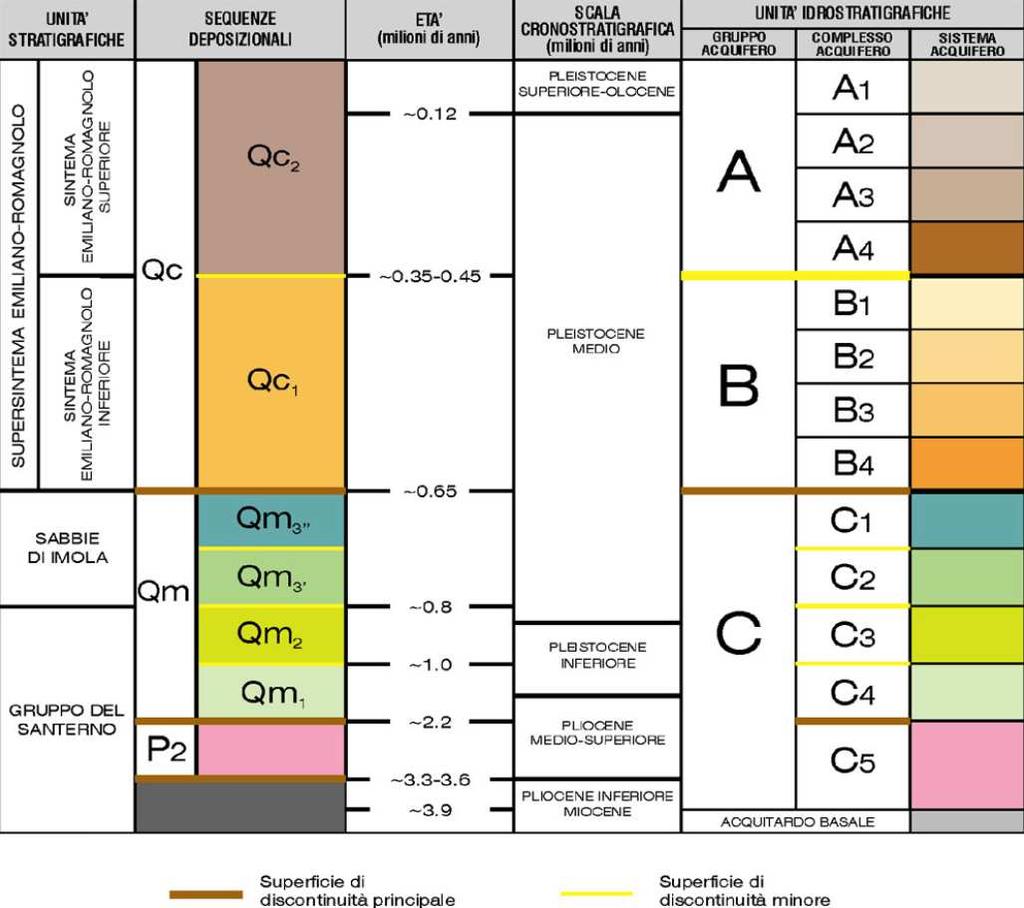 D. INQUADRAMENTO IDROLOGICO ED IDROGEOLOGICO I depositi della pianura alluvionale e deltizia del Po contengono acquiferi confinati molto permeabili e molto estesi.