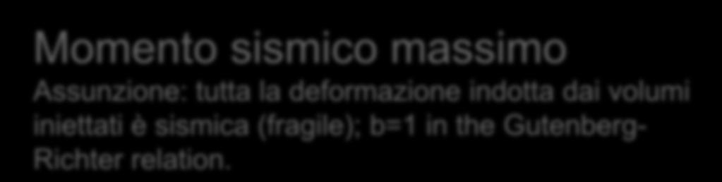 Iniezione di fluidi: relazione con la sismicità