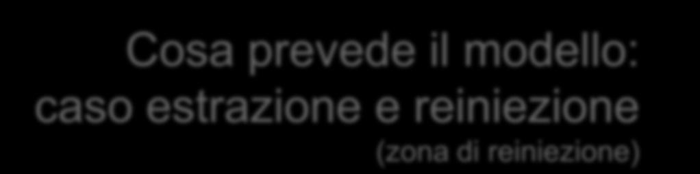 Cosa prevede il modello: caso estrazione e reiniezione (zona di reiniezione) Withdrawal well Injection or