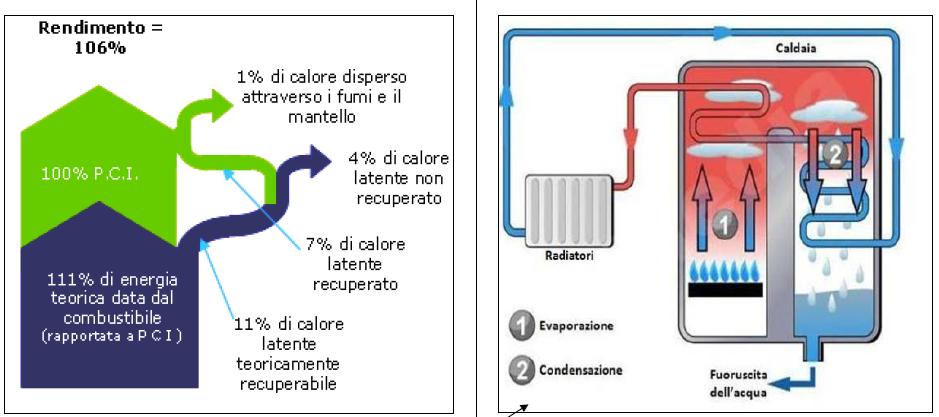 COMBUSTIBILE 