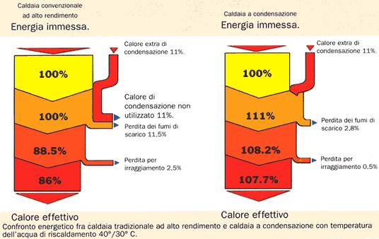 GEOTERMIA