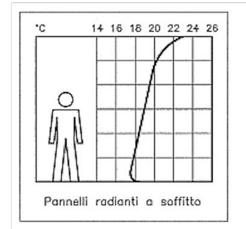 RADIATORI DISTRIBUZIONE I pannelli radian2 sono corpi scaldan2 di elevata superficie di scambio inseri2 in solai,