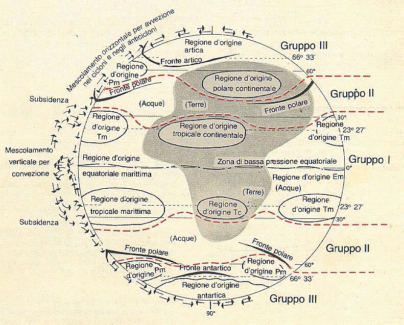 Sistema di classificazione climatica di A.N.