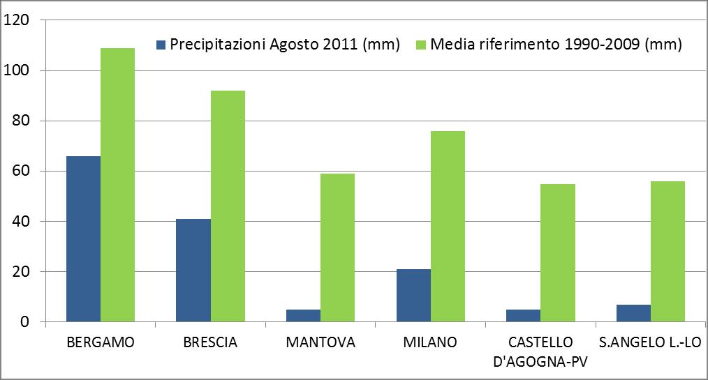 L andamento agrometeorologico della campagna 2011