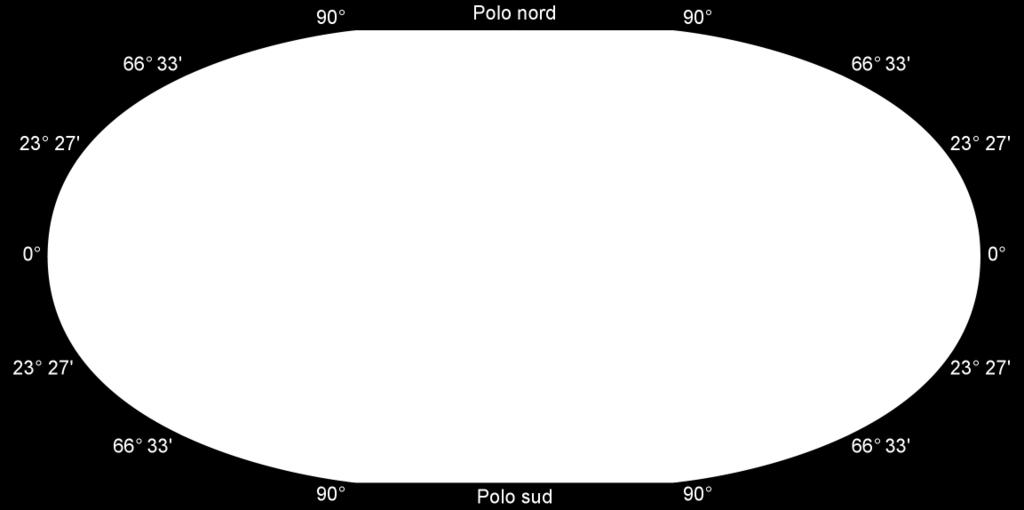 dette zone astronomiche, caratterizzate da un differente grado di