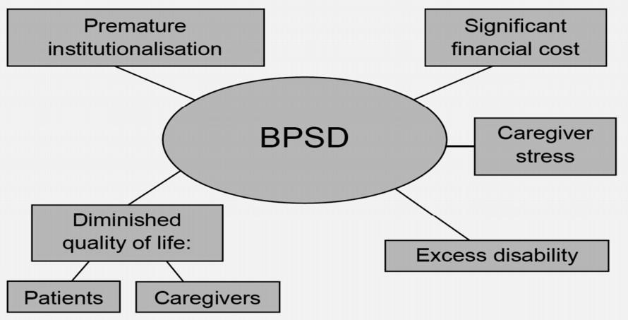 Introduction to BPSD.