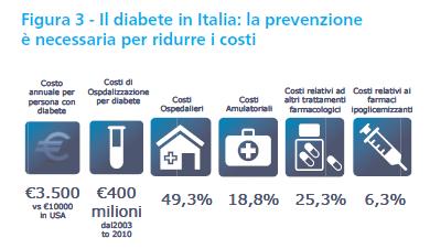 Il diabete in Italia: la prevenzione è necessaria per