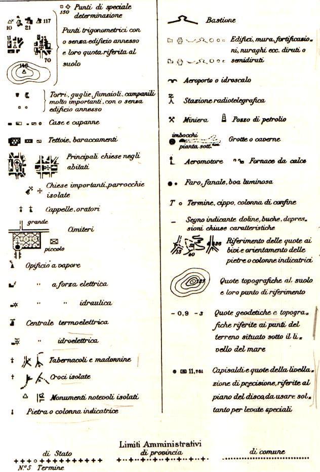 Fig. 9 simboli per